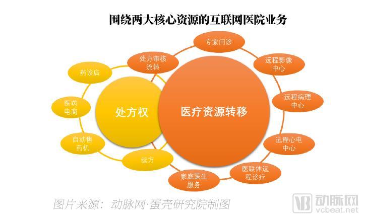 网上问诊流程_网上看病问诊_做一个网上问诊系统