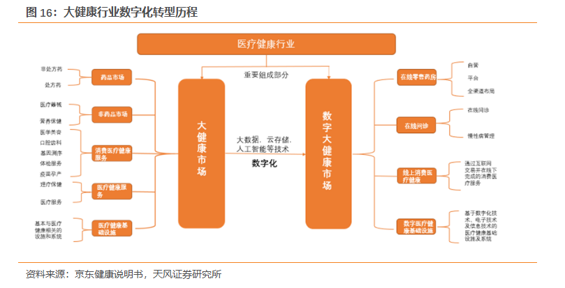 做一个网上问诊系统_网上看病问诊_网上问诊流程