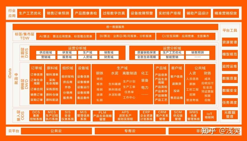眼科智能诊断系统_智能眼科概论_诊断眼科智能系统包括哪些