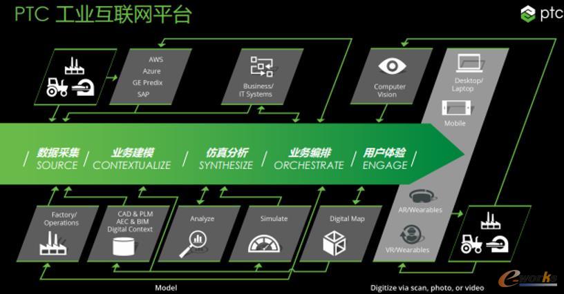 互联网诊疗首诊_诊疗联网首诊什么意思_互联网医院首诊难点