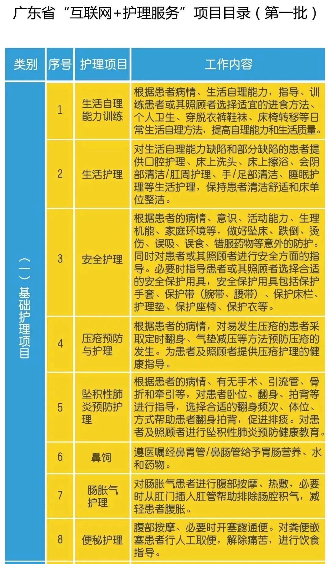 互联网医院 规范_医院互联网_医疗机构联网