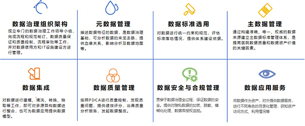 汪春亮：医院数据治理探索与实践