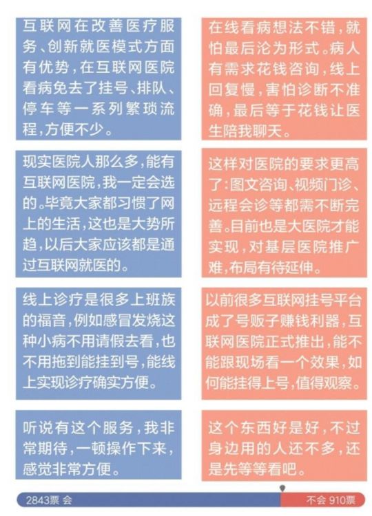 什么是互联网问诊_互联网线上问诊效果_医院互联网问诊