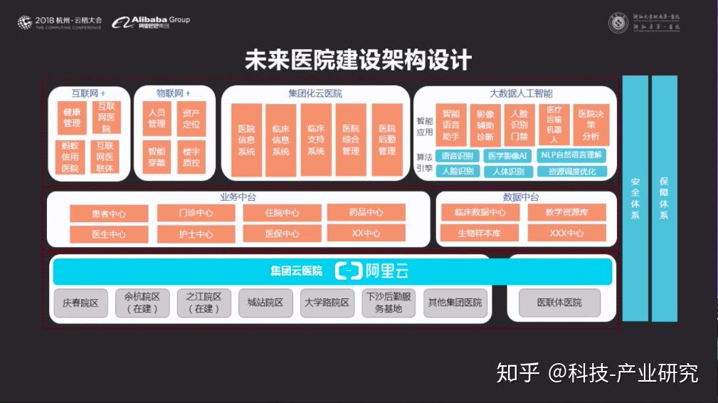 什么是互联网问诊_医院互联网问诊_互联网线上问诊效果