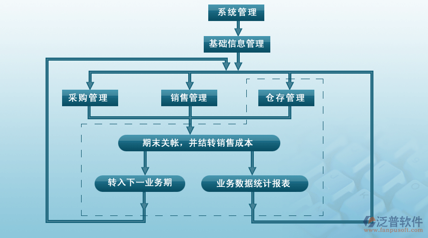 HIS系统有哪些功能_功能系统有很多亮点很不错_功能系统有广告吗