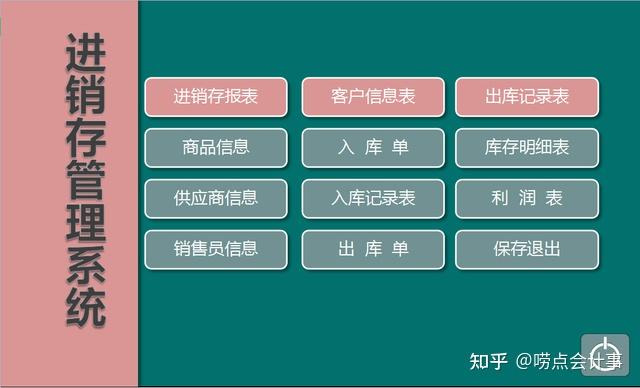 功能系统有很多亮点很不错_功能系统有广告吗_HIS系统有哪些功能