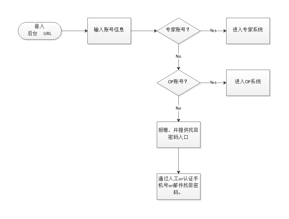 医疗智能问答_智能医疗服务_智能医疗百科