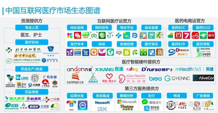 微医互联网医院框架_医院联网系统叫什么_医院网络架构完整版