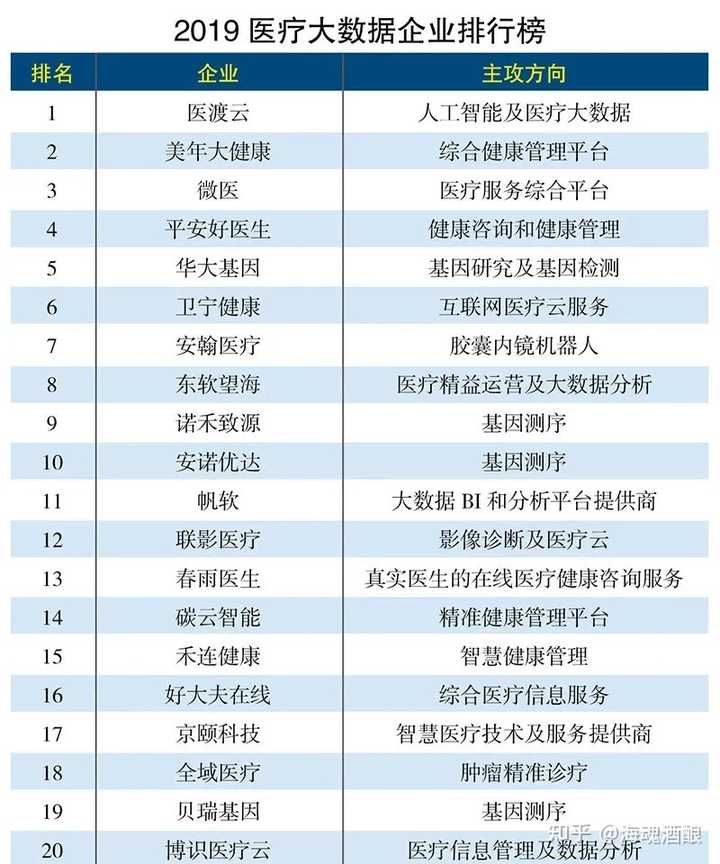 医院网络架构完整版_微医互联网医院框架_医院联网系统叫什么