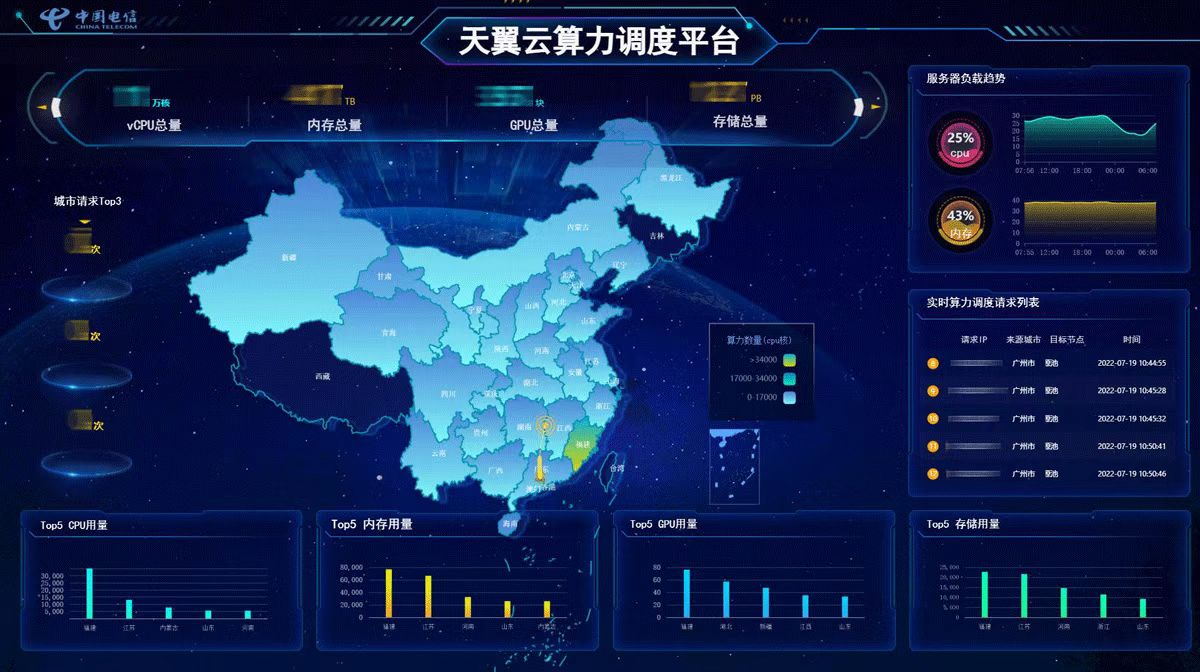 三级医疗服务网络_互联网医院 等保三级_互联网医院三级等保建设费用