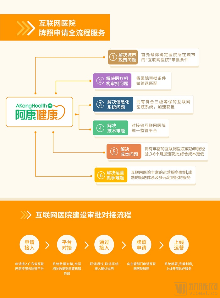互联网医院三级等保建设费用_三级医疗服务网络_互联网医院 等保三级