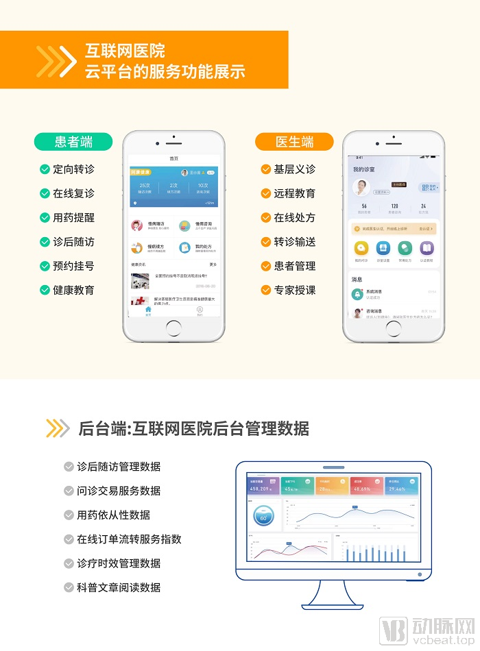 三级医疗服务网络_互联网医院三级等保建设费用_互联网医院 等保三级