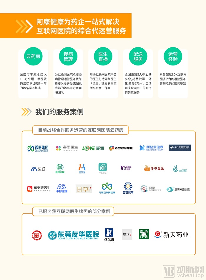 三级医疗服务网络_互联网医院 等保三级_互联网医院三级等保建设费用