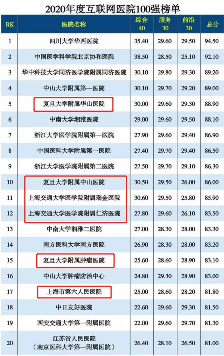 仁济医院的药可以互取吗_仁济医院让出去药店买药_仁济互联网医院怎么开药