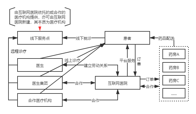 仁济互联网医院怎么开药_仁济医院网上买药_仁济医院的药可以互取吗