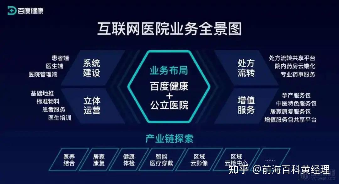互联网医院是否可以首诊_哪些病可以在互联网医院首诊_联网病医院首诊可以报销吗