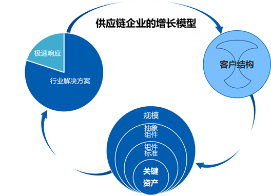 互联网医院架构设计_联网架构医院设计图_联网架构医院设计流程