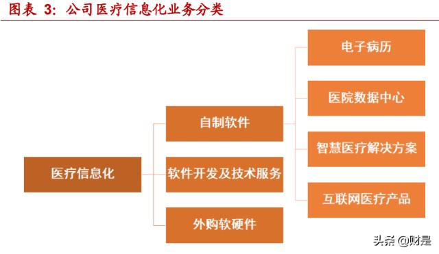 智慧医院互联网医院区别_互联网智慧诊疗中心_互联网+智慧医院建设方案