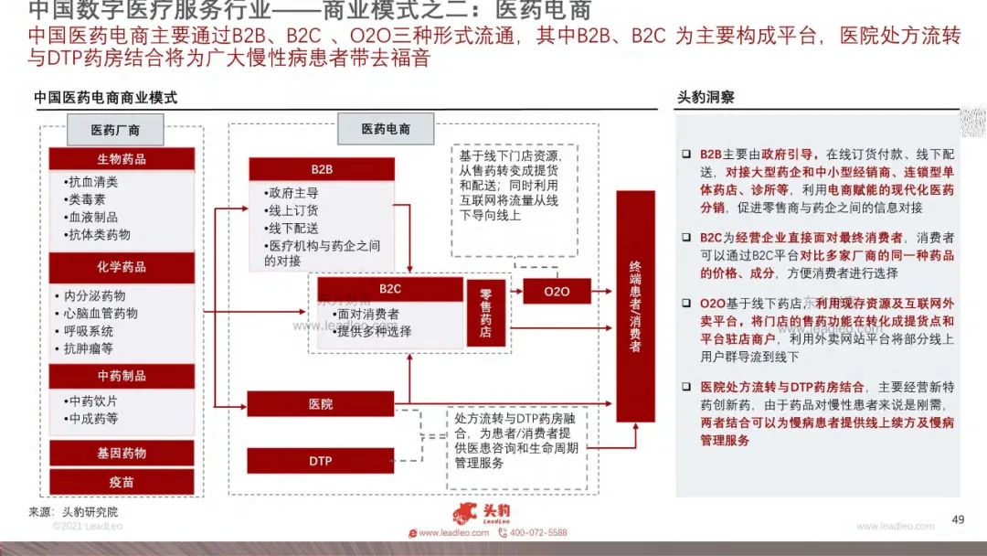 互联网医疗白皮书_互联网医疗行业发展_中国互联网医疗行业发展白皮书