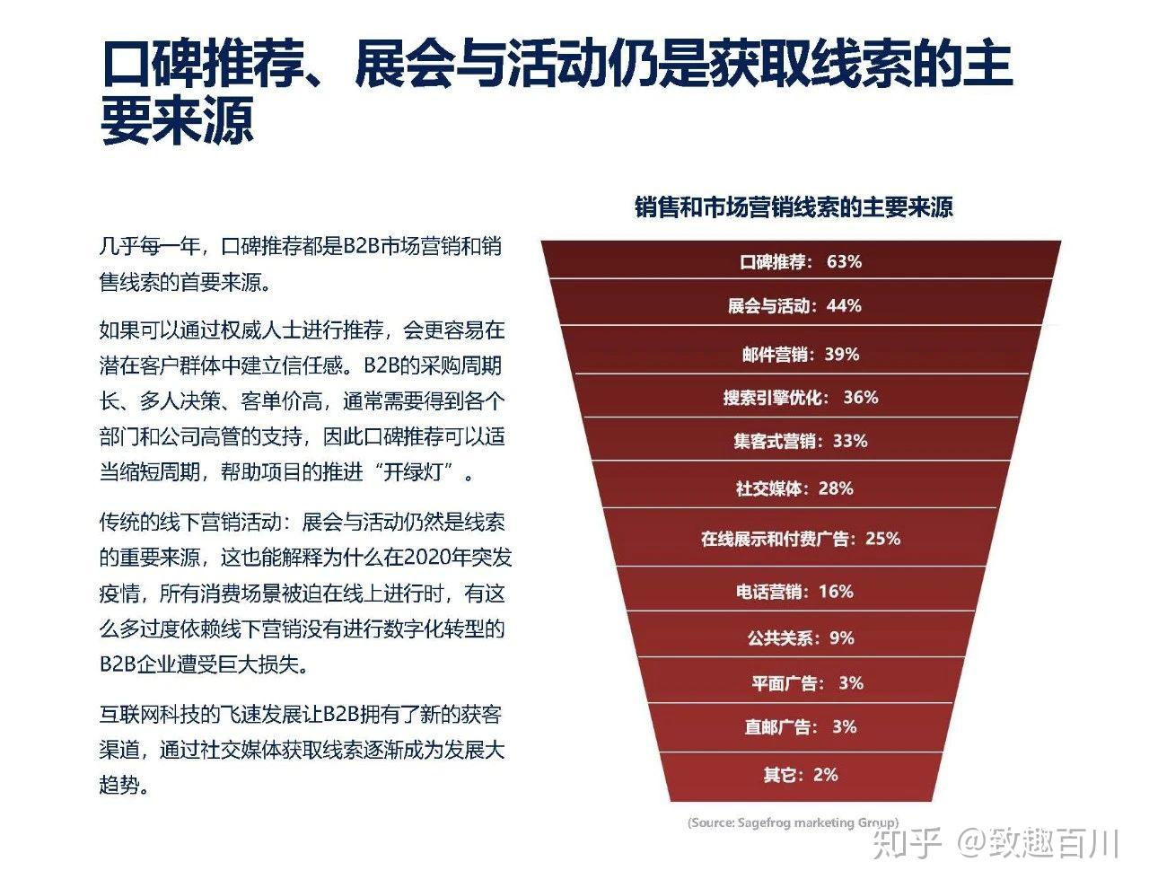 中国互联网医疗行业发展白皮书_互联网医疗白皮书_互联网医疗行业发展