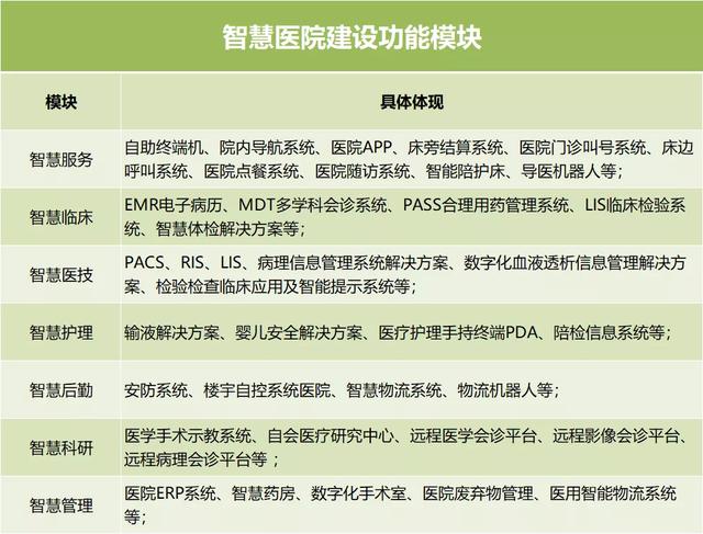 智慧医院互联互通_智慧医院建设规范_互联网+智慧医院建设方案