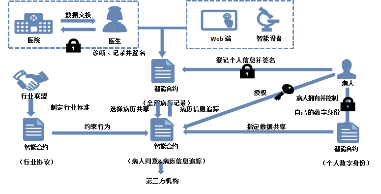 互联网+智慧医院建设方案_智慧医院互联互通_智慧医院建设规范