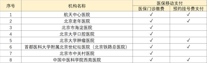 医疗报销联网什么意思_医疗机构类型互联网医院可以报销吗_医保报销联网结算