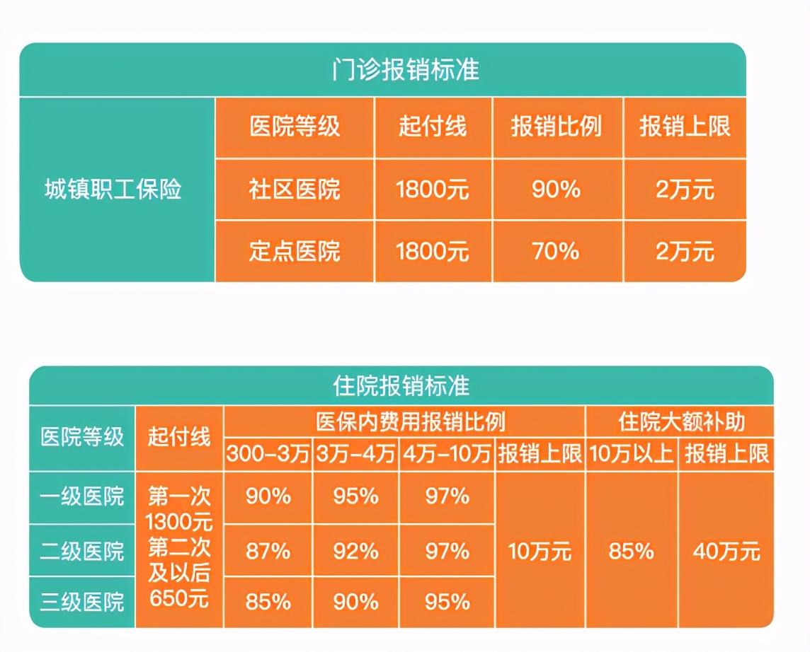 医疗机构类型互联网医院可以报销吗_医保报销联网结算_医疗报销联网什么意思