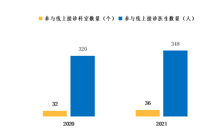 互联生态_互联网医院生态_生态网络科技有限公司