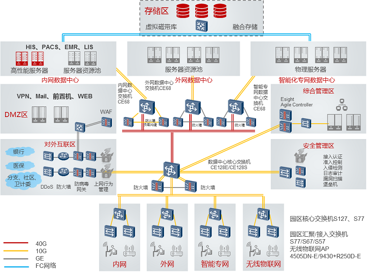 推掉医院内部的墙—— 华为医院网络融合解决方案