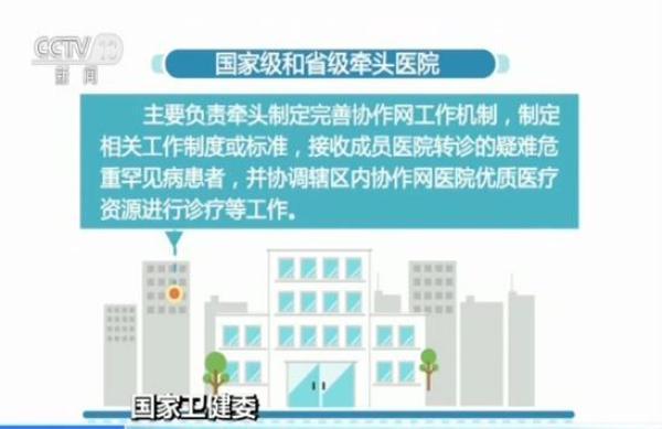 国家卫健委诊疗科目_国家卫健委预约挂号_国家卫生健康委预约诊疗