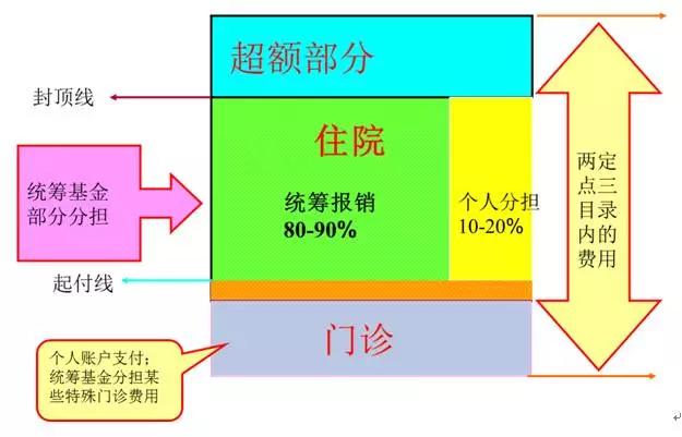 医疗报销联网什么意思_报销诊疗医保联网报销吗_互联网诊疗 医保报销