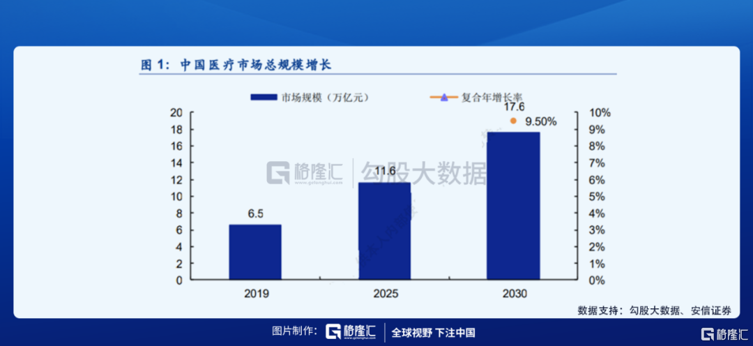 互联网医疗行业到底该如何盈利？