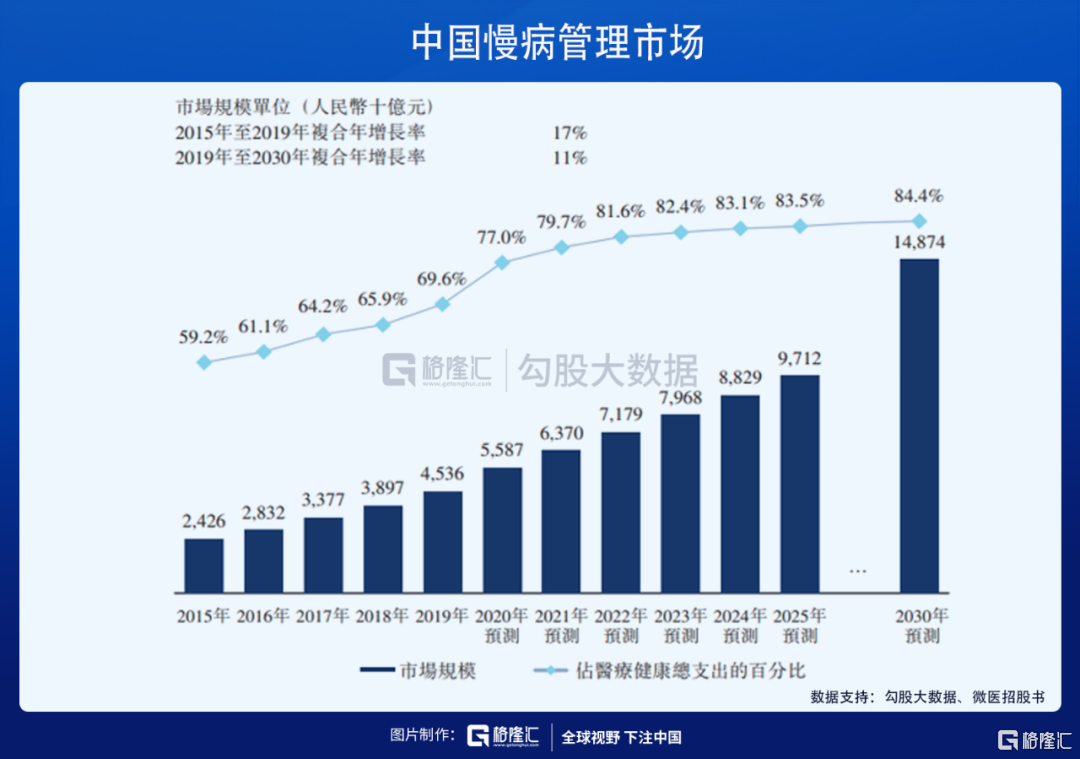盈利模式包括哪些模式_盈利模式五要素_HIS 盈利模式