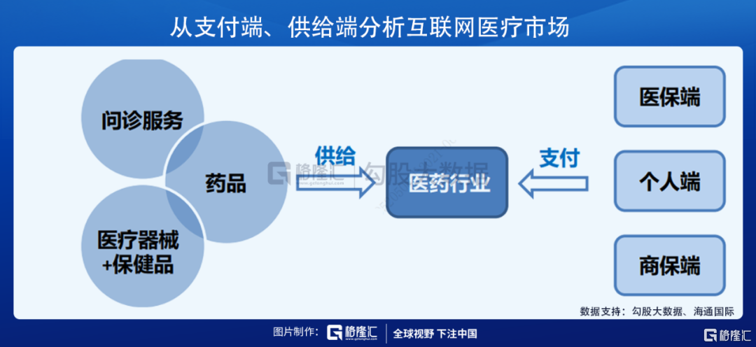 HIS 盈利模式_盈利模式包括哪些模式_盈利模式五要素