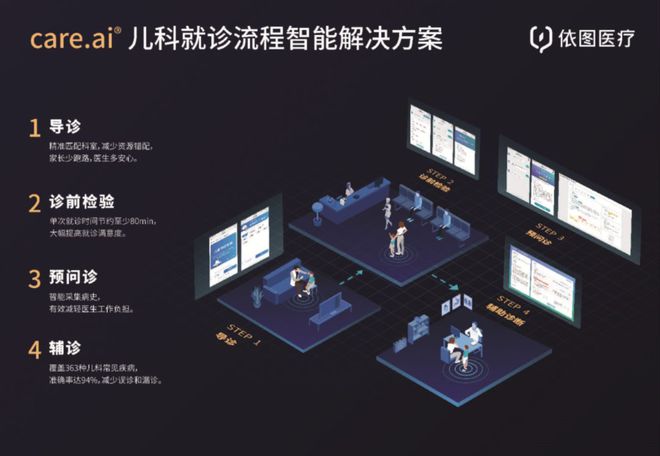 智能导诊服务机器人_智能导诊搭建_智能导诊app