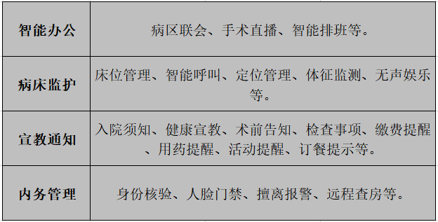 智能导诊app_智能导诊服务机器人_智能导诊搭建