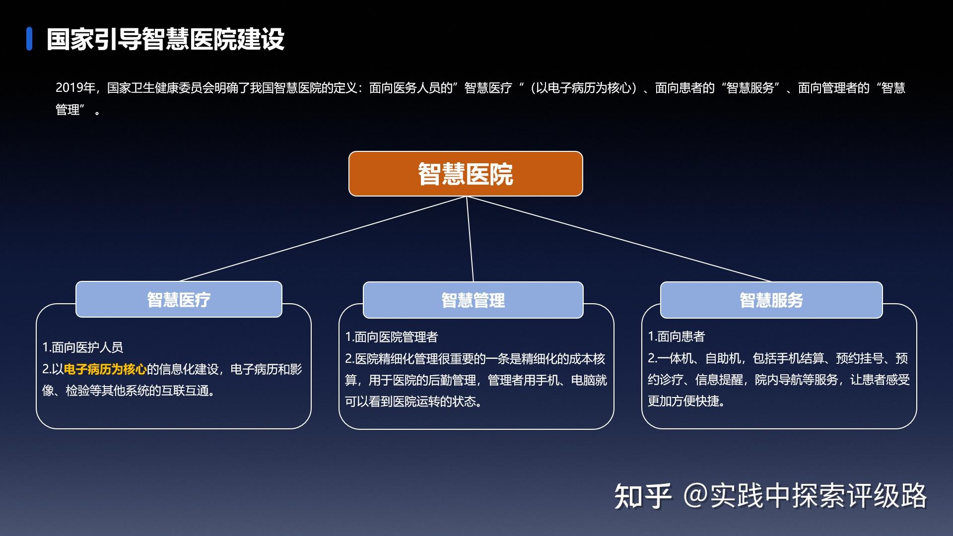 新技术加持下，智慧医院建设步伐加快，医疗效率提高