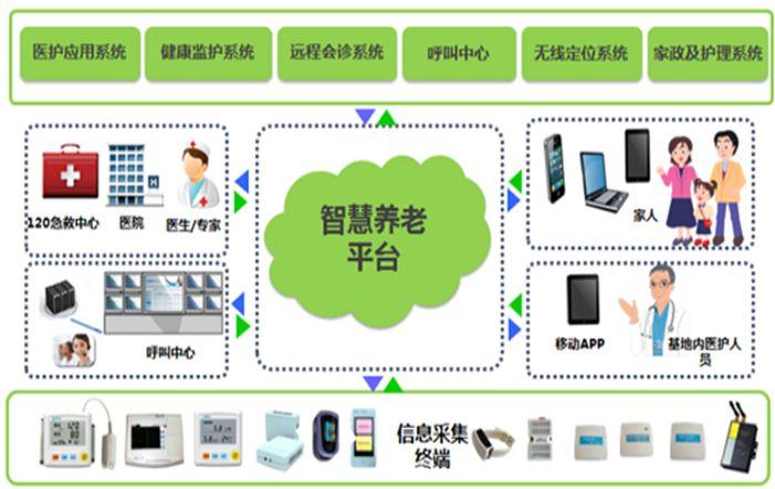 智慧农村app_农村智慧健康站_智慧农村村村通