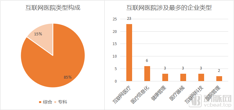 互联网医院处方单_互联网医院在线处方审核规范_线上处方审核