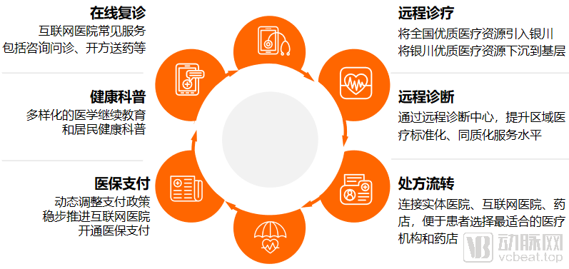 互联网医院处方单_互联网医院在线处方审核规范_线上处方审核