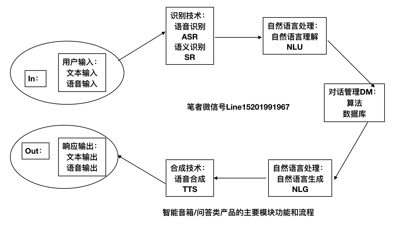 医疗智能问答_智能医疗什么意思_医疗智能