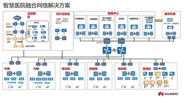 智慧医院（1）