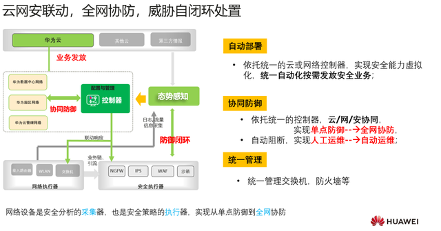 医院的智能化系统_智能化医院建设_智慧医院的总体架构,以布线网络为基础,一方面集成医院建筑智能化系统和医疗智能化