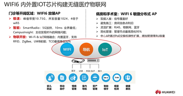 智慧医院的总体架构,以布线网络为基础,一方面集成医院建筑智能化系统和医疗智能化_智能化医院建设_医院的智能化系统