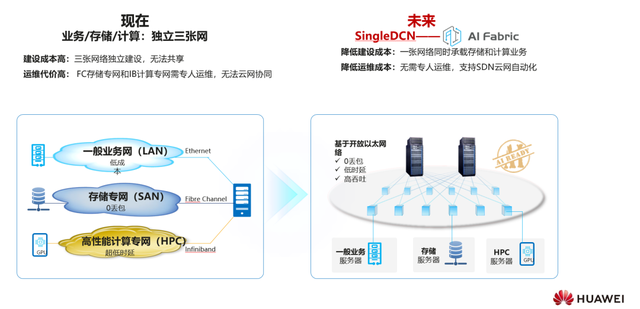 医院的智能化系统_智能化医院建设_智慧医院的总体架构,以布线网络为基础,一方面集成医院建筑智能化系统和医疗智能化