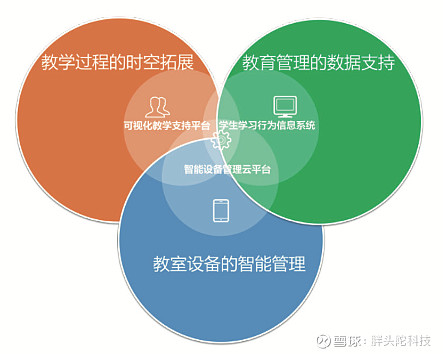 医疗智能_智能医疗问答系统_问答医疗智能系统的问题