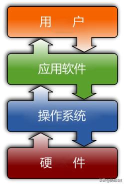 问答医疗智能系统的问题_医疗智能_智能医疗问答系统
