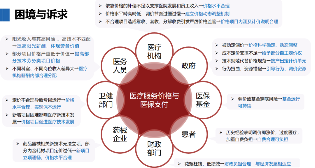 互联网+医疗服务医保支付方案来了！