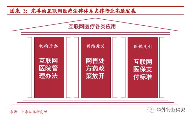 互联网诊疗 医保报销_报销诊疗医保联网怎么报销_医疗报销联网什么意思
